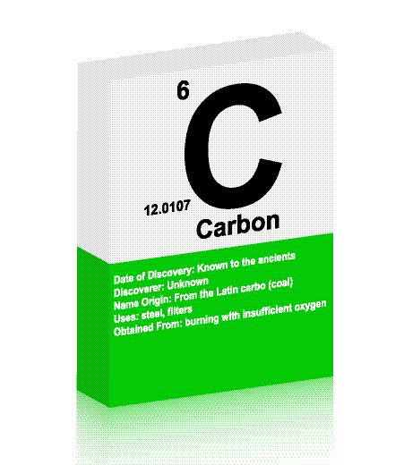 Carbon on the periodic table. 